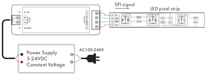 RGBIC SPI